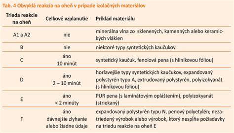 Vlastnosti izolačných materiálov