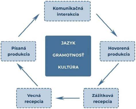 Schéma komponentov dverného kovania