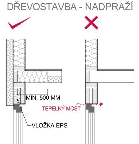 detail hliníkového profilu elementovej fasády s prerušeným tepelným mostom