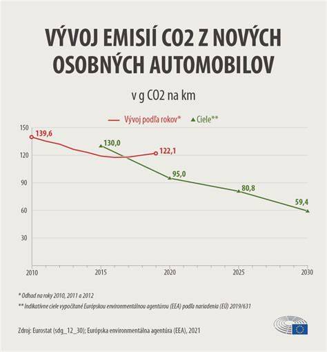Infografika: Zníženie emisií CO2 s elektrickým kotlom a zelenou energiou