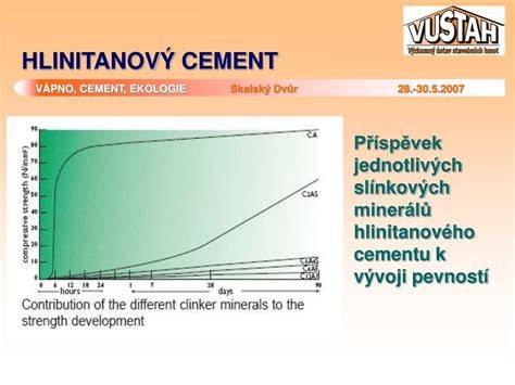 Zloženie hlinitanového cementu