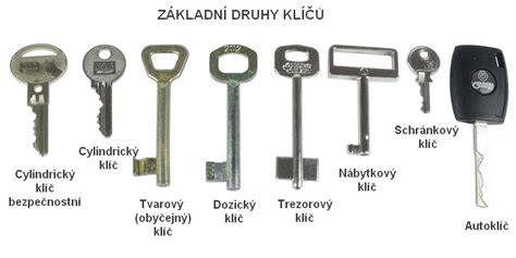 Typy nábytkových zámkov