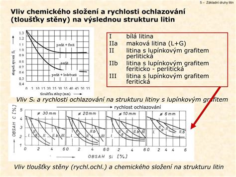 Schéma vzniku expandovaného perlitu z ryolitu