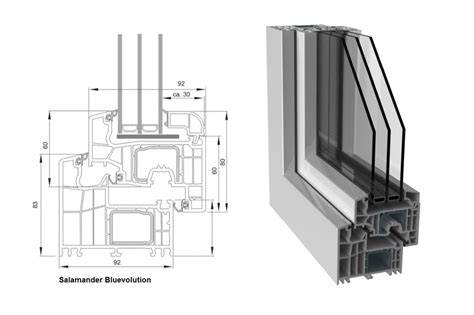Rez profilom Salamander BluEvolution 92 s detailmi zasklenia a tesnenia