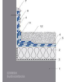 Detail aplikácie hydroizolačnej stierky