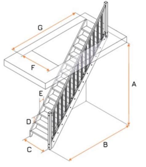 Schéma ergonomických rozmerov schodu