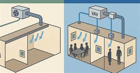 Vizualizácia variabilnej (VAV) a konštantnej (CAV) regulácie prietoku vzduchu