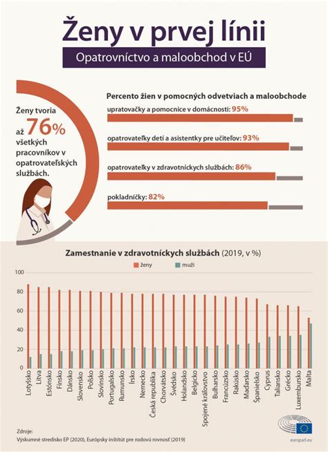 Graf nárastu osamelosti v spoločnosti