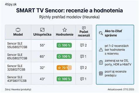 Zákaznícke recenzie a hodnotenia kosačiek