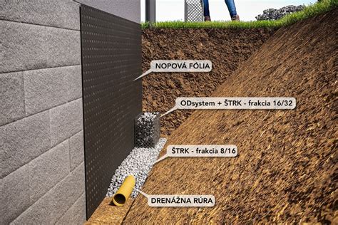 Drenážny systém a izolácia základov