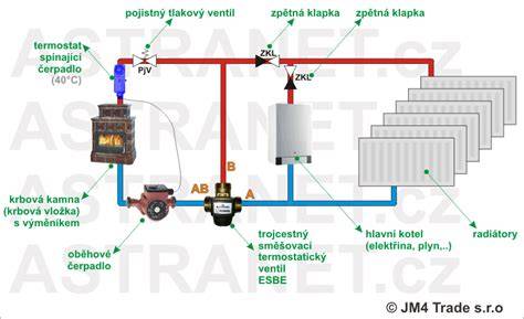 Schéma inštalácie trojcestného ventilu do vykurovacieho systému