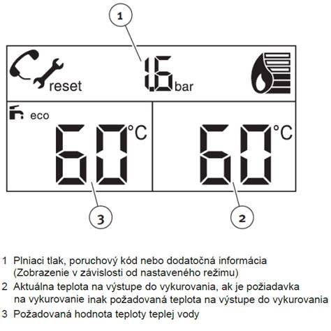 Ovládací panel a displej kotla Protherm Rys