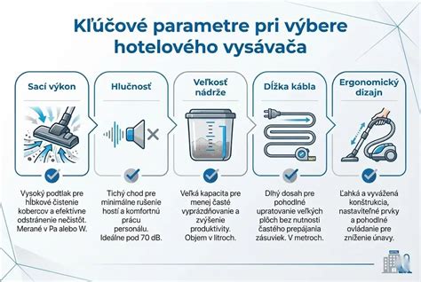 Infografika: Kľúčové parametre hlavných vypínačov