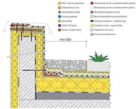 Schéma odvodnenia plochej strechy cez atiku s popisom prvkov