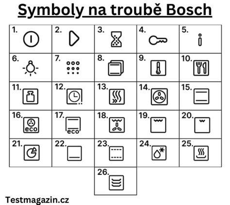 Schéma: Identifikácia chybových kódov na displeji Bosch kotla