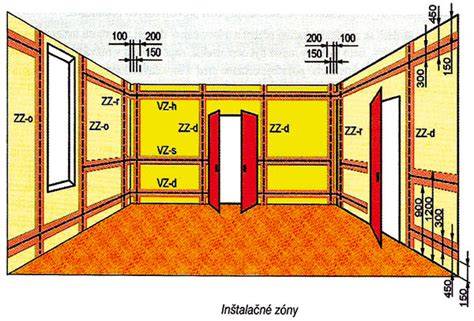 Možnosti ukladania káblov v stene a strope