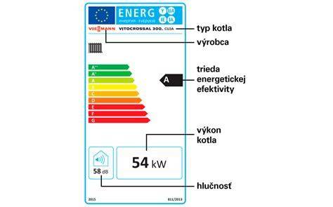 Energetický štítok plynového kotla s triedou účinnosti