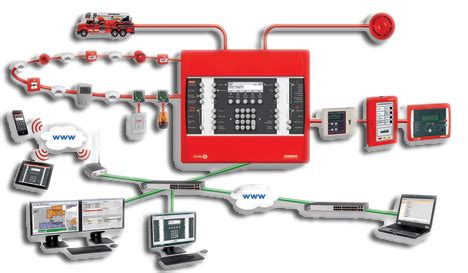 Elektronická požiarna signalizácia - schéma zapojenia
