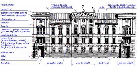 Architektonické riešenie fasády budovy INDuVA s integrovanými žalúziami