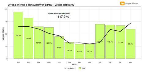 Vizualizácia úspory energie v dome vďaka efektívnej izolácii
