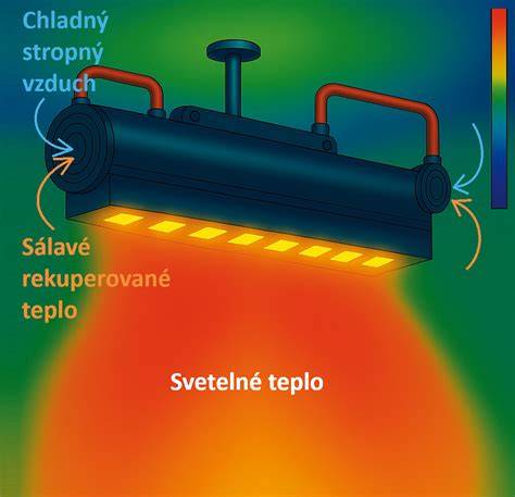 Schéma umiestnenia PTC modulu v rozvode vzduchu