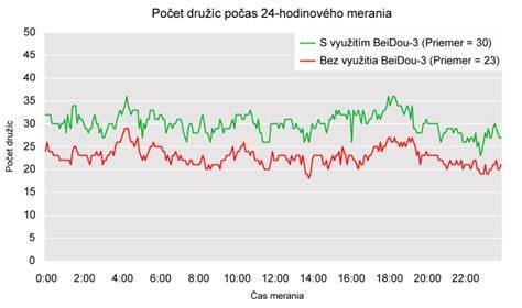 Porovnanie manuálneho horáka a automatického systému s technológiou BEV