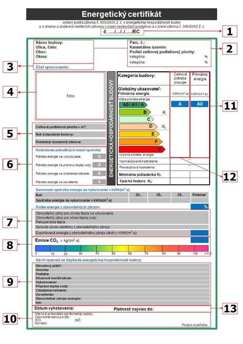 Energetický certifikát budovy
