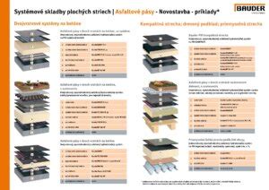 Schéma skladby plochej strechy s použitím asfaltových pásov