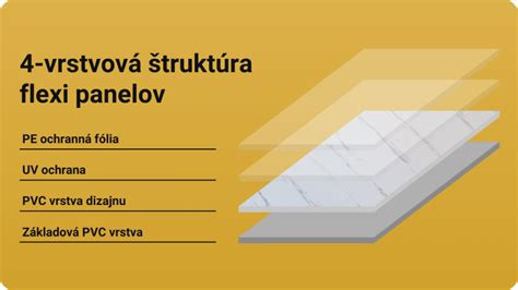 Schéma vrstvenia materiálov samolepiaceho flexi panelu