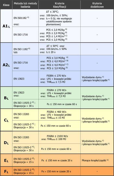 Infografika o európskych normách pre vykurovacie kotly (EN 303-5, EN 12809)