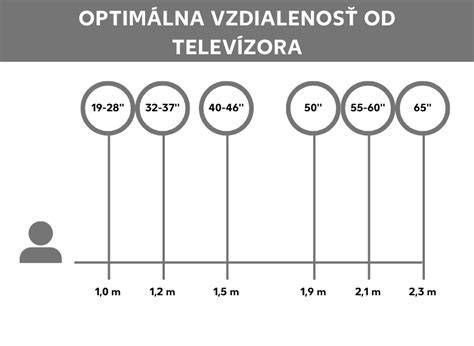 Umiestnenie televízora vzhľadom na okná