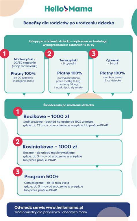 Infografika: Benefity ECOSE® Technológie