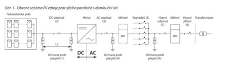 Schéma integrácie fotovoltiky a batériového úložiska s elektrickým vykurovaním