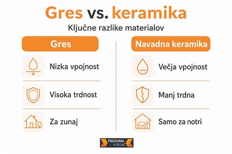 Infografika porovnávajúca gres a keramiku