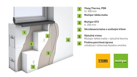 Schéma vrstvenia steny s izoláciou YTONG Multipor