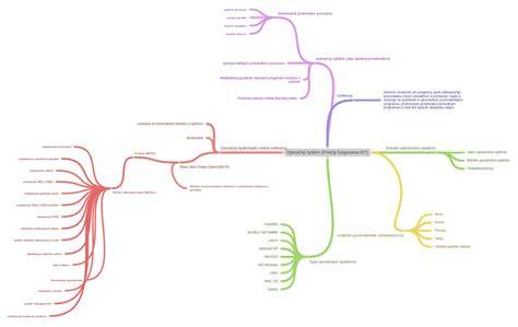 Diagram fungovania automatizovaného stacionárneho detekčného systému (ASDS)