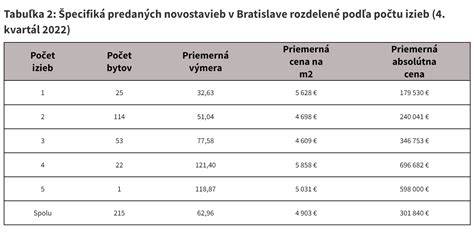 Tabuľka porovnania počtu modulov a priestorovej náročnosti