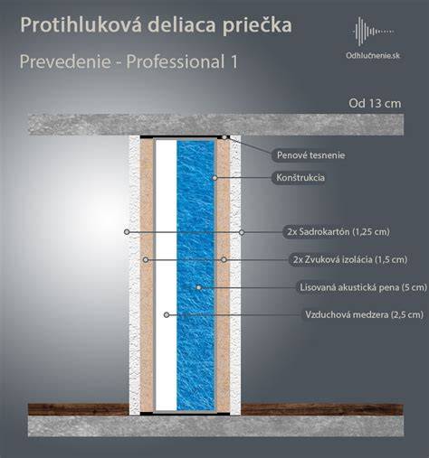 Schéma zvukovej izolácie sadrokartónovej priečky