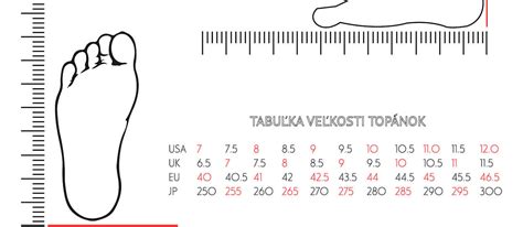Infografika s príkladmi veľkostí zubov stierok a ich použitia pre rôzne veľkosti dlaždíc