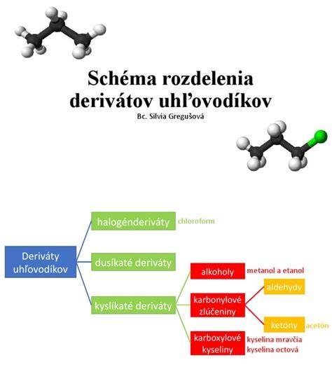 Schéma rozdelenia uhlových brúsok podľa priemerov kotúčov