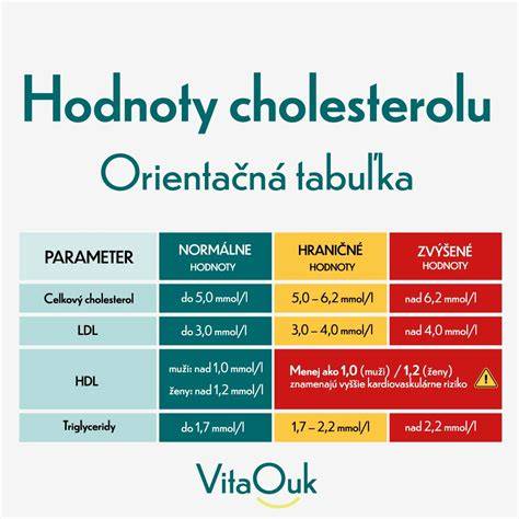 tabuľka hodnôt a prejavov vlhkosti