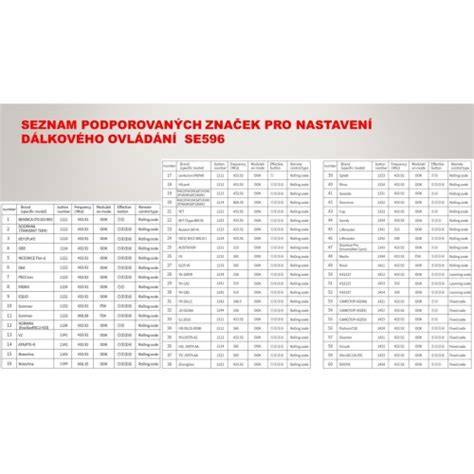 Tabuľka typov vedenia sekčných brán podľa výšky prekladu