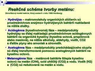 Schéma pôsobenia fotokatalytickej reakcie na betónovom povrchu