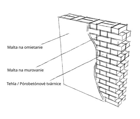 Schéma výpočtu spotreby materiálu