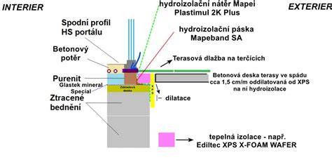 Detail dilatačnej škáry na terase