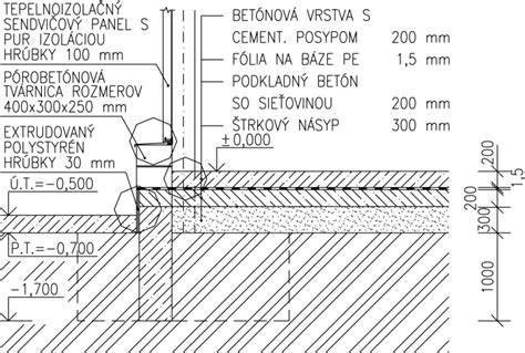 Detailné riešenie styku steny a podlahy s tesniacimi páskami