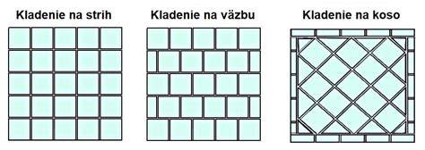 Proces búrania obkladu a dlažby