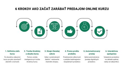 Schéma krokov objednávky a inštalácie zábradlia