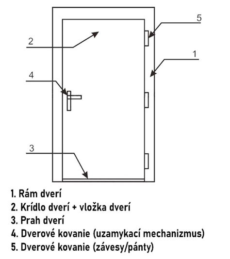 Prerez plastových dverí s výstuhami a izolačnou výplňou