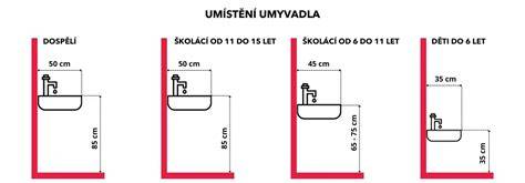 Optimálna výška umývadla a batérie